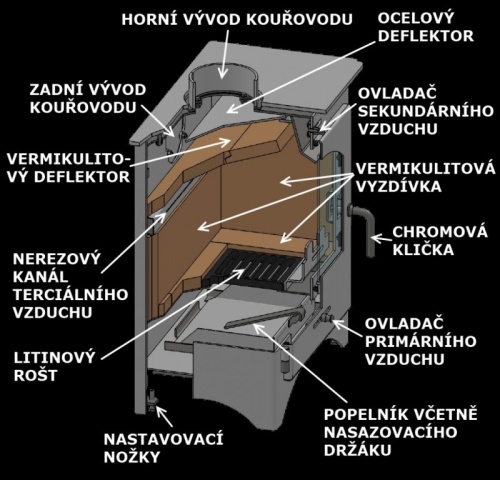 HEDE krbová kamna Hede 1