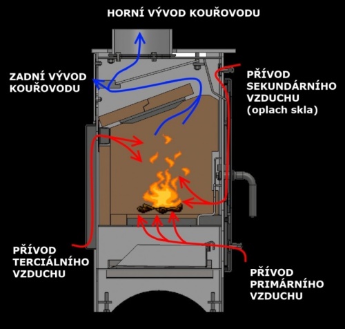 HEDE krbová kamna Hede 1